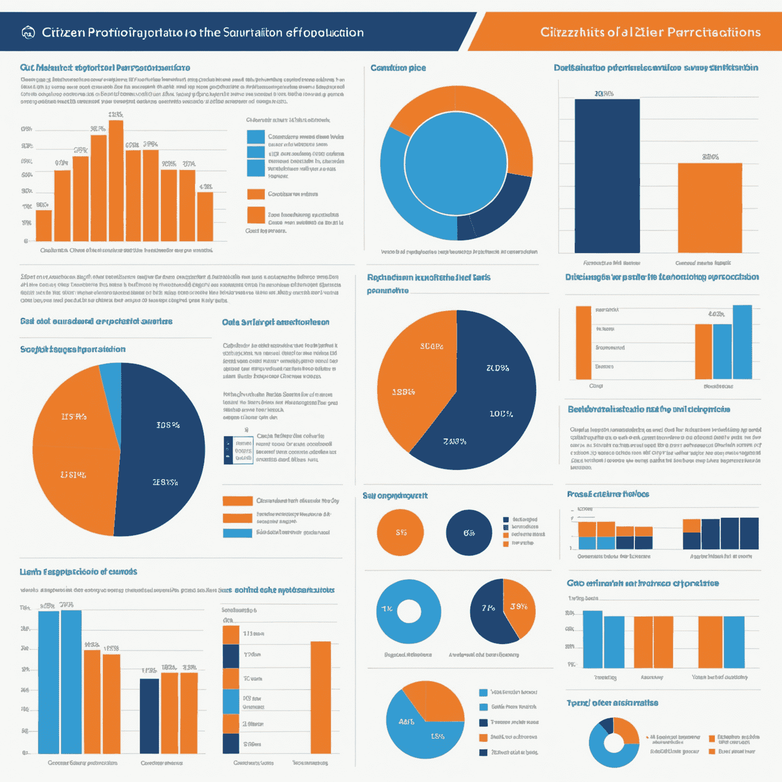 Infografik, die die Ergebnisse der Umfrage zur Bürgerbeteiligung zeigt. Balkendiagramme und Kreisdiagramme in den Farben Blau und Orange visualisieren die Prozentzahlen und Themenbereiche.